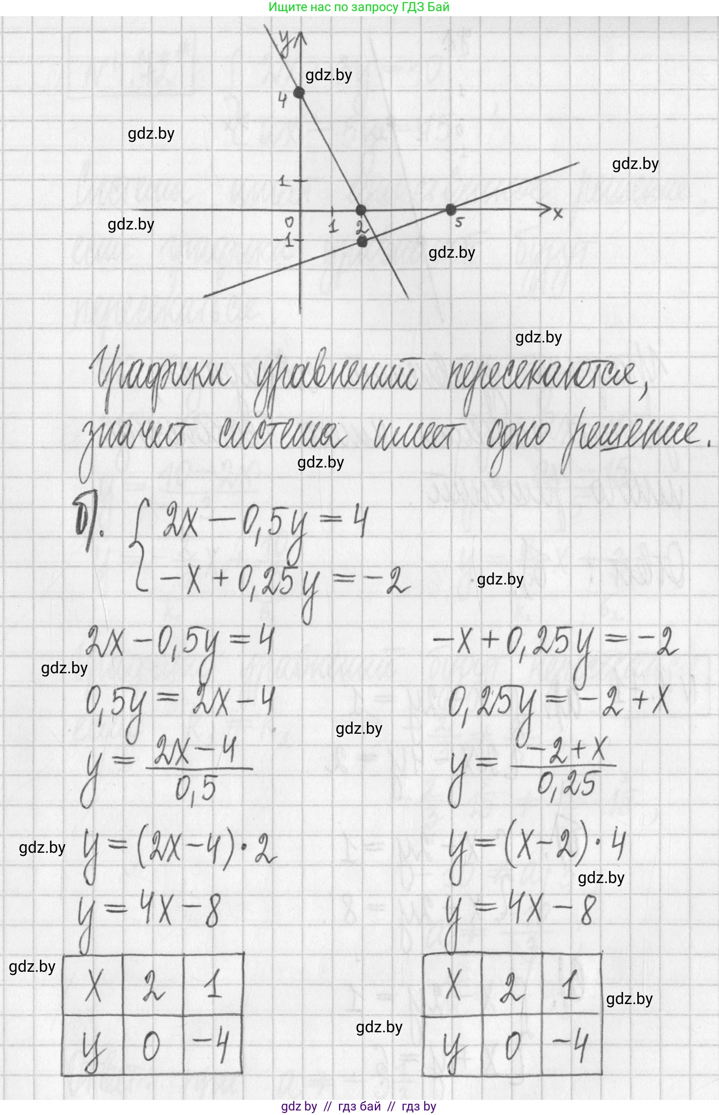Алгебра, 7 класс Учебник, авторы: Арефьева Ирина Глебовна, Пирютко Ольга Николаевна, издательство Народная асвета, Минск, 2022, зелёного цвета, страница 275, номер 4.70, Решение (продолжение 2)