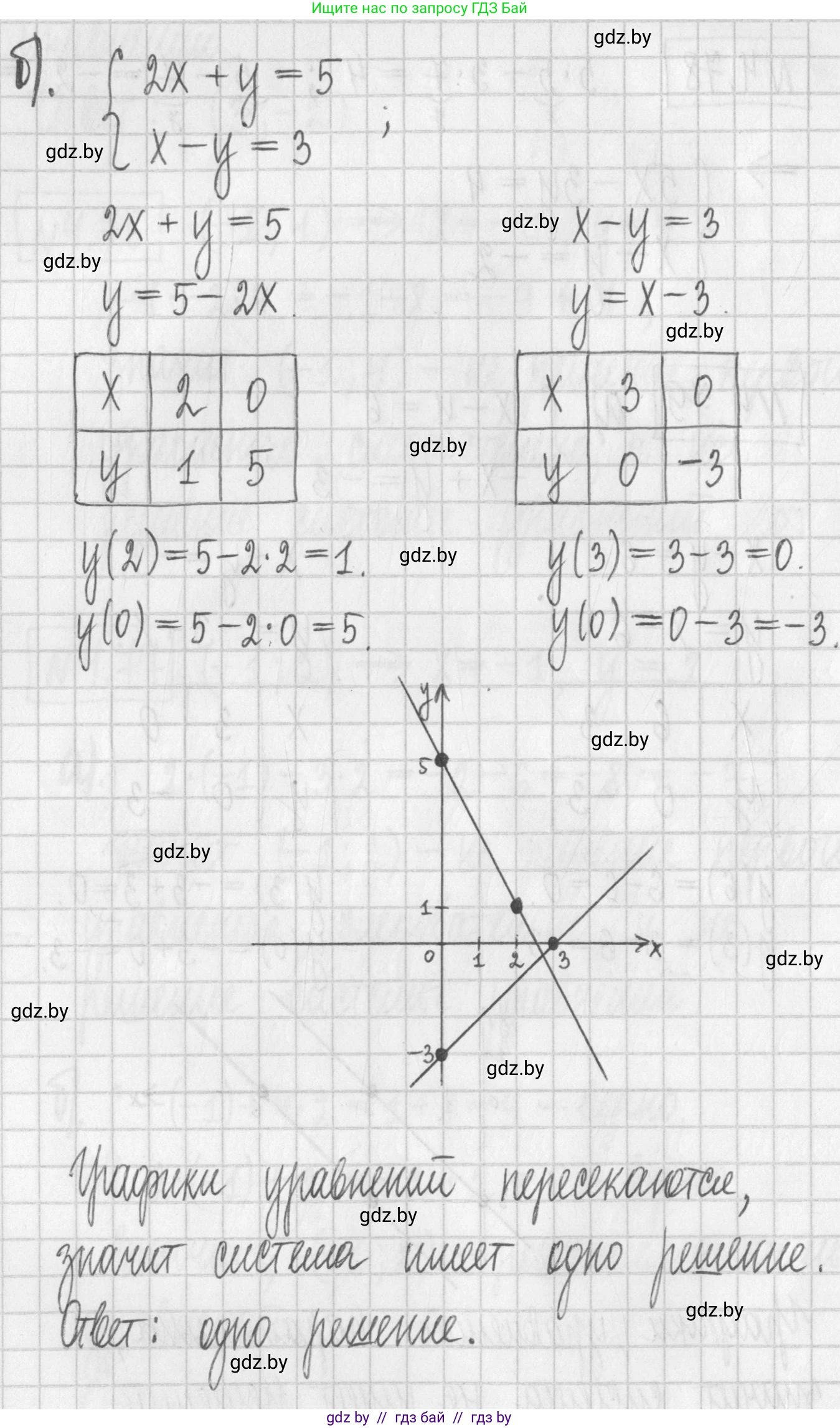 Алгебра, 7 класс Учебник, авторы: Арефьева Ирина Глебовна, Пирютко Ольга Николаевна, издательство Народная асвета, Минск, 2022, зелёного цвета, страница 276, номер 4.79, Решение (продолжение 2)
