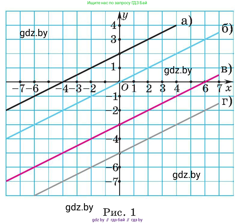 Алгебра, 8 класс Учебник, авторы: Арефьева Ирина Глебовна, Пирютко Ольга Николаевна, издательство Адукацыя i выхаванне, Минск, 2024, бирюзового цвета, страница 13, номер 58, Условие (продолжение 2)