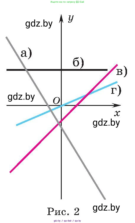 Алгебра, 8 класс Учебник, авторы: Арефьева Ирина Глебовна, Пирютко Ольга Николаевна, издательство Адукацыя i выхаванне, Минск, 2024, бирюзового цвета, страница 13, номер 60, Условие (продолжение 2)