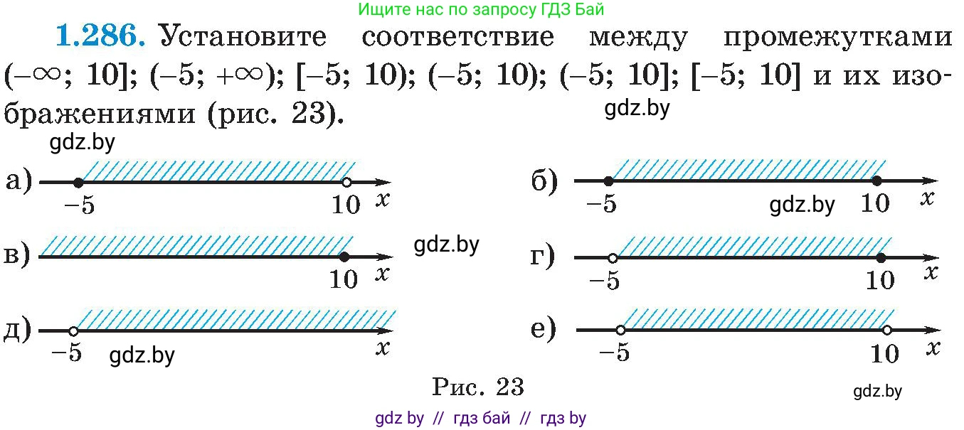 Алгебра, 8 класс Учебник, авторы: Арефьева Ирина Глебовна, Пирютко Ольга Николаевна, издательство Адукацыя i выхаванне, Минск, 2024, бирюзового цвета, страница 71, номер 1.286, Условие