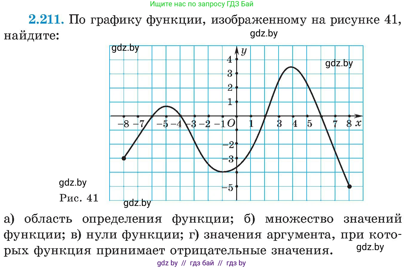 Алгебра, 8 класс Учебник, авторы: Арефьева Ирина Глебовна, Пирютко Ольга Николаевна, издательство Адукацыя i выхаванне, Минск, 2024, бирюзового цвета, страница 140, номер 2.211, Условие