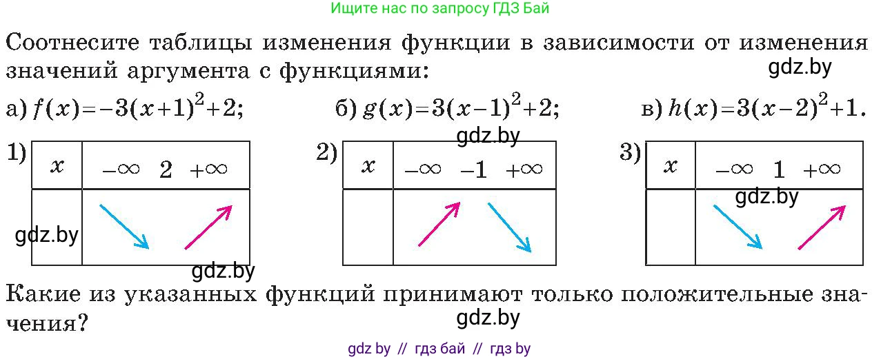 Алгебра, 8 класс Учебник, авторы: Арефьева Ирина Глебовна, Пирютко Ольга Николаевна, издательство Адукацыя i выхаванне, Минск, 2024, бирюзового цвета, страница 183, Условие