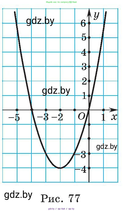 Алгебра, 8 класс Учебник, авторы: Арефьева Ирина Глебовна, Пирютко Ольга Николаевна, издательство Адукацыя i выхаванне, Минск, 2024, бирюзового цвета, страница 186, номер 3.102, Условие (продолжение 2)