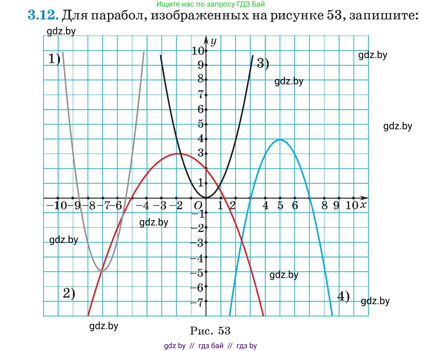 Алгебра, 8 класс Учебник, авторы: Арефьева Ирина Глебовна, Пирютко Ольга Николаевна, издательство Адукацыя i выхаванне, Минск, 2024, бирюзового цвета, страница 165, номер 3.12, Условие