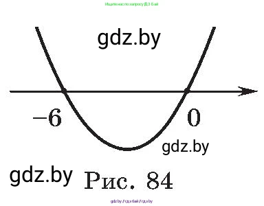 Алгебра, 8 класс Учебник, авторы: Арефьева Ирина Глебовна, Пирютко Ольга Николаевна, издательство Адукацыя i выхаванне, Минск, 2024, бирюзового цвета, страница 195, номер 3.139, Условие (продолжение 2)