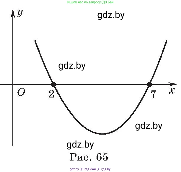 Алгебра, 8 класс Учебник, авторы: Арефьева Ирина Глебовна, Пирютко Ольга Николаевна, издательство Адукацыя i выхаванне, Минск, 2024, бирюзового цвета, страница 174, номер 3.68, Условие (продолжение 2)