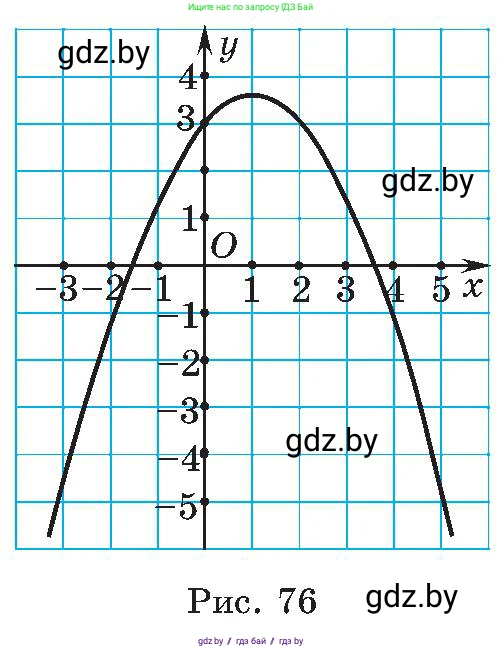 Алгебра, 8 класс Учебник, авторы: Арефьева Ирина Глебовна, Пирютко Ольга Николаевна, издательство Адукацыя i выхаванне, Минск, 2024, бирюзового цвета, страница 185, номер 3.96, Условие (продолжение 2)