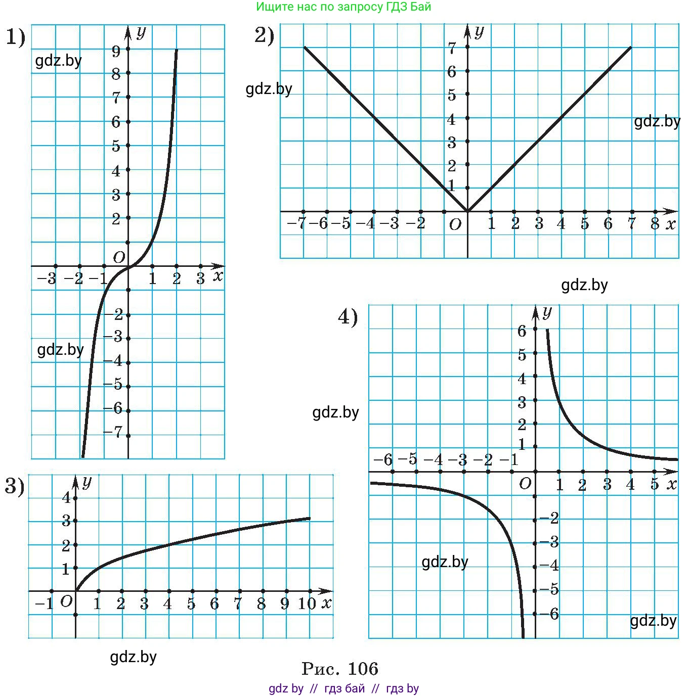 Алгебра, 8 класс Учебник, авторы: Арефьева Ирина Глебовна, Пирютко Ольга Николаевна, издательство Адукацыя i выхаванне, Минск, 2024, бирюзового цвета, страница 242, номер 1, Условие (продолжение 2)