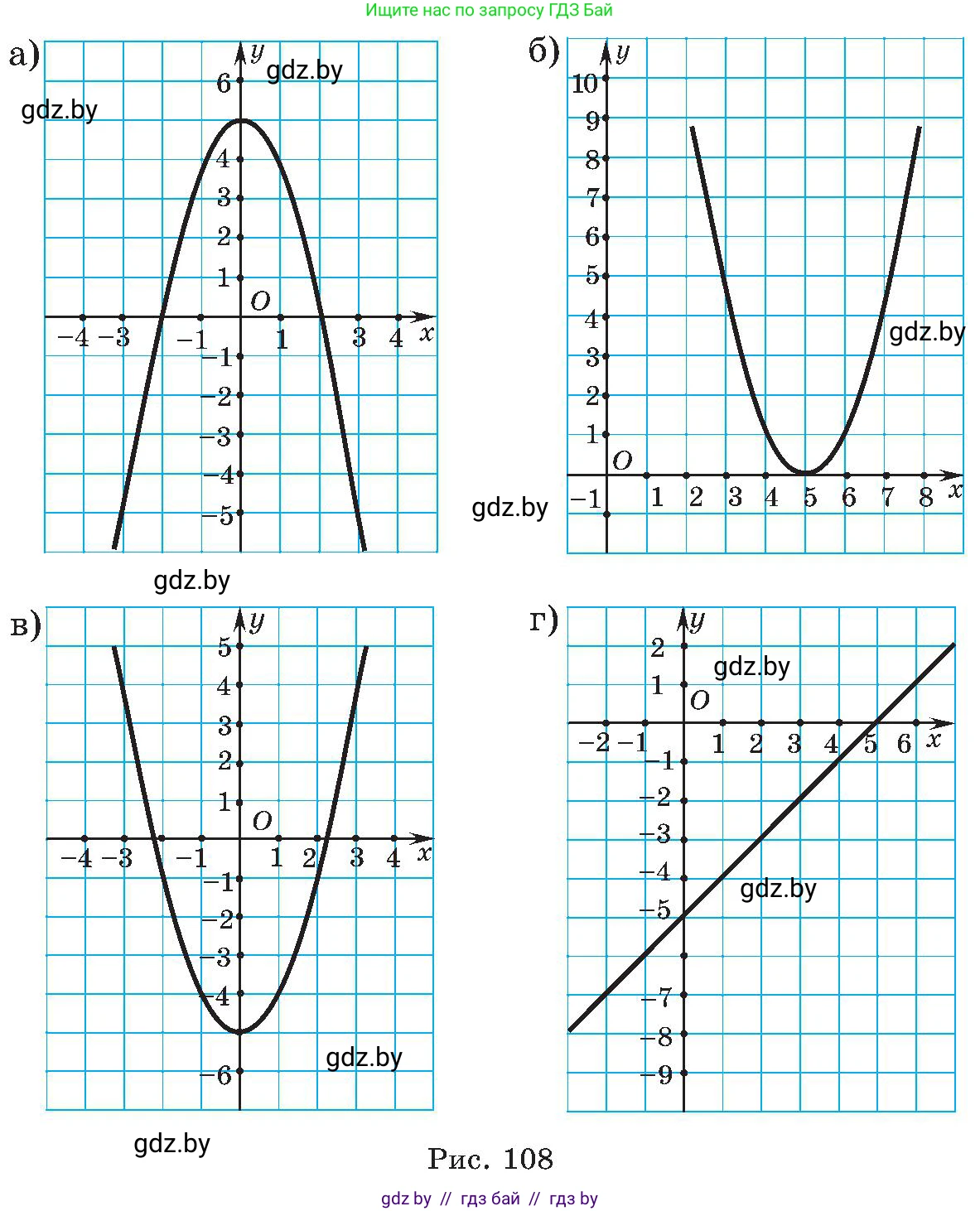Алгебра, 8 класс Учебник, авторы: Арефьева Ирина Глебовна, Пирютко Ольга Николаевна, издательство Адукацыя i выхаванне, Минск, 2024, бирюзового цвета, страница 250, номер 31, Условие (продолжение 2)