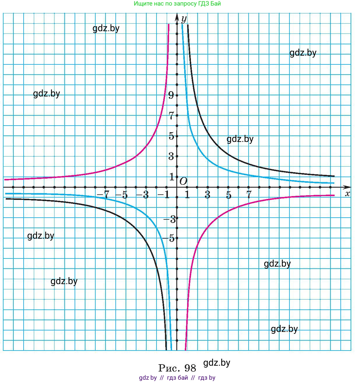 Алгебра, 8 класс Учебник, авторы: Арефьева Ирина Глебовна, Пирютко Ольга Николаевна, издательство Адукацыя i выхаванне, Минск, 2024, бирюзового цвета, страница 222, номер 4.19, Условие (продолжение 2)