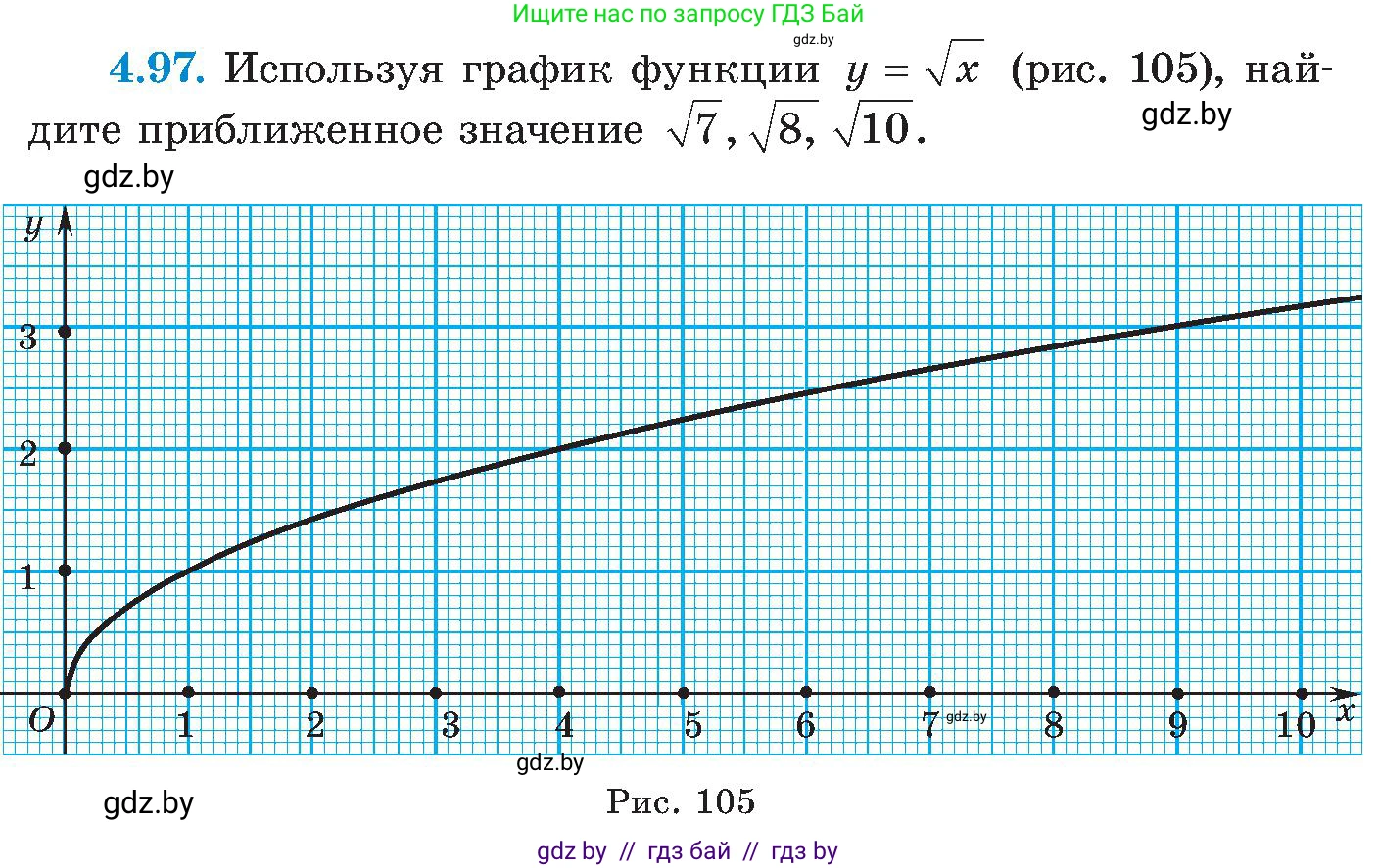 Алгебра, 8 класс Учебник, авторы: Арефьева Ирина Глебовна, Пирютко Ольга Николаевна, издательство Адукацыя i выхаванне, Минск, 2024, бирюзового цвета, страница 240, номер 4.97, Условие