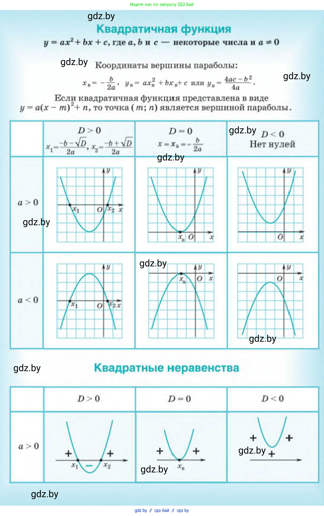 Алгебра, 8 класс Учебник, авторы: Арефьева Ирина Глебовна, Пирютко Ольга Николаевна, издательство Адукацыя i выхаванне, Минск, 2024, бирюзового цвета, 