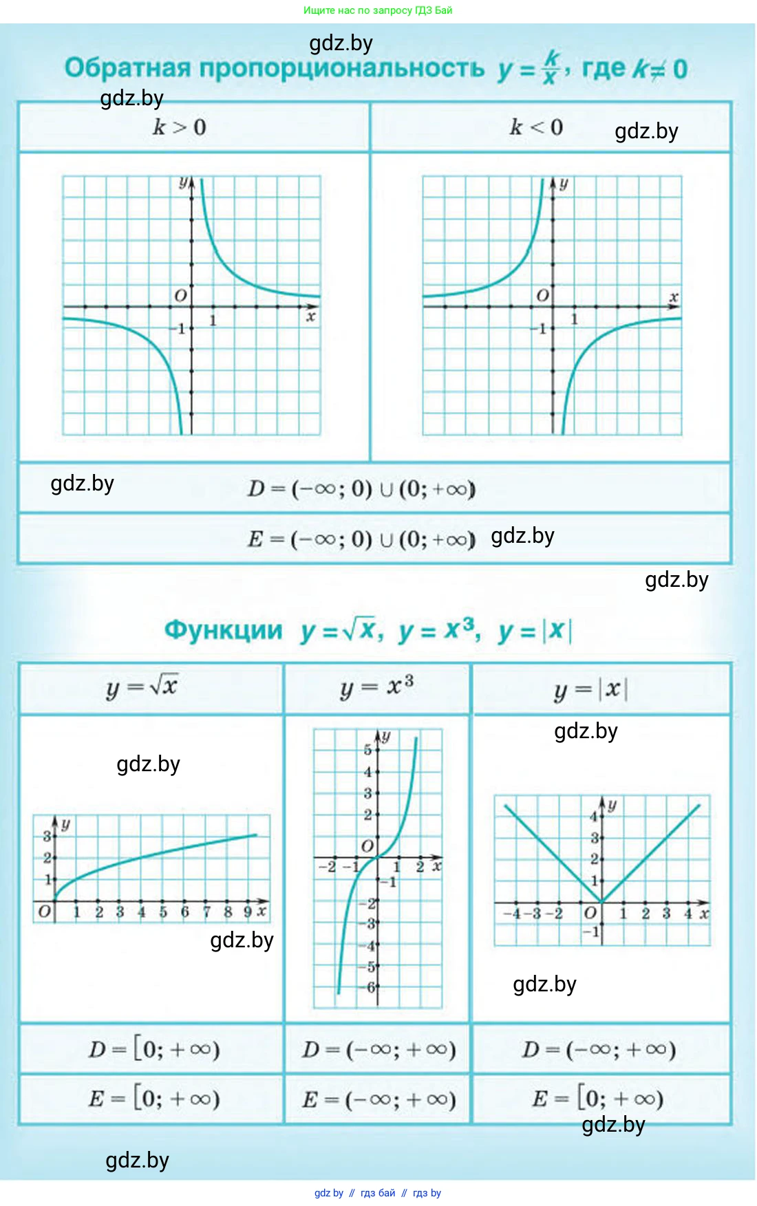 Алгебра, 8 класс Учебник, авторы: Арефьева Ирина Глебовна, Пирютко Ольга Николаевна, издательство Адукацыя i выхаванне, Минск, 2024, бирюзового цвета, 