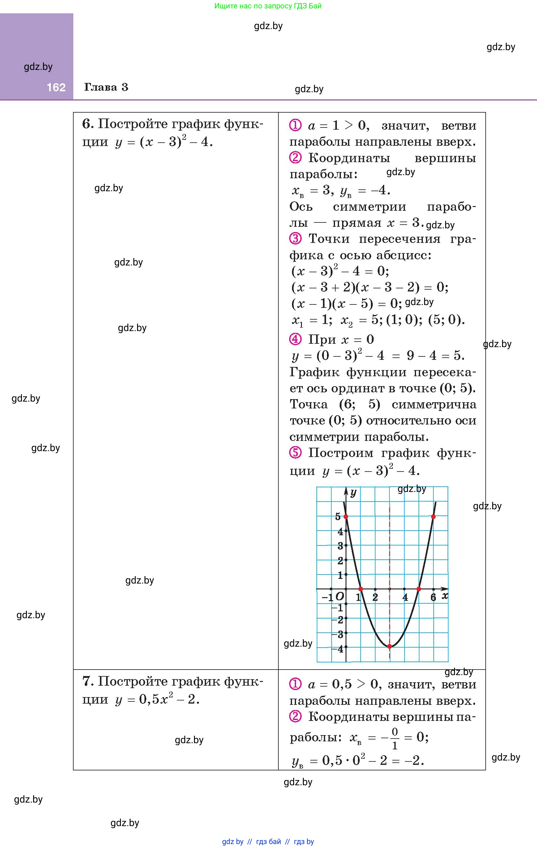 Алгебра, 8 класс Учебник, авторы: Арефьева Ирина Глебовна, Пирютко Ольга Николаевна, издательство Адукацыя i выхаванне, Минск, 2024, бирюзового цвета, страница 162