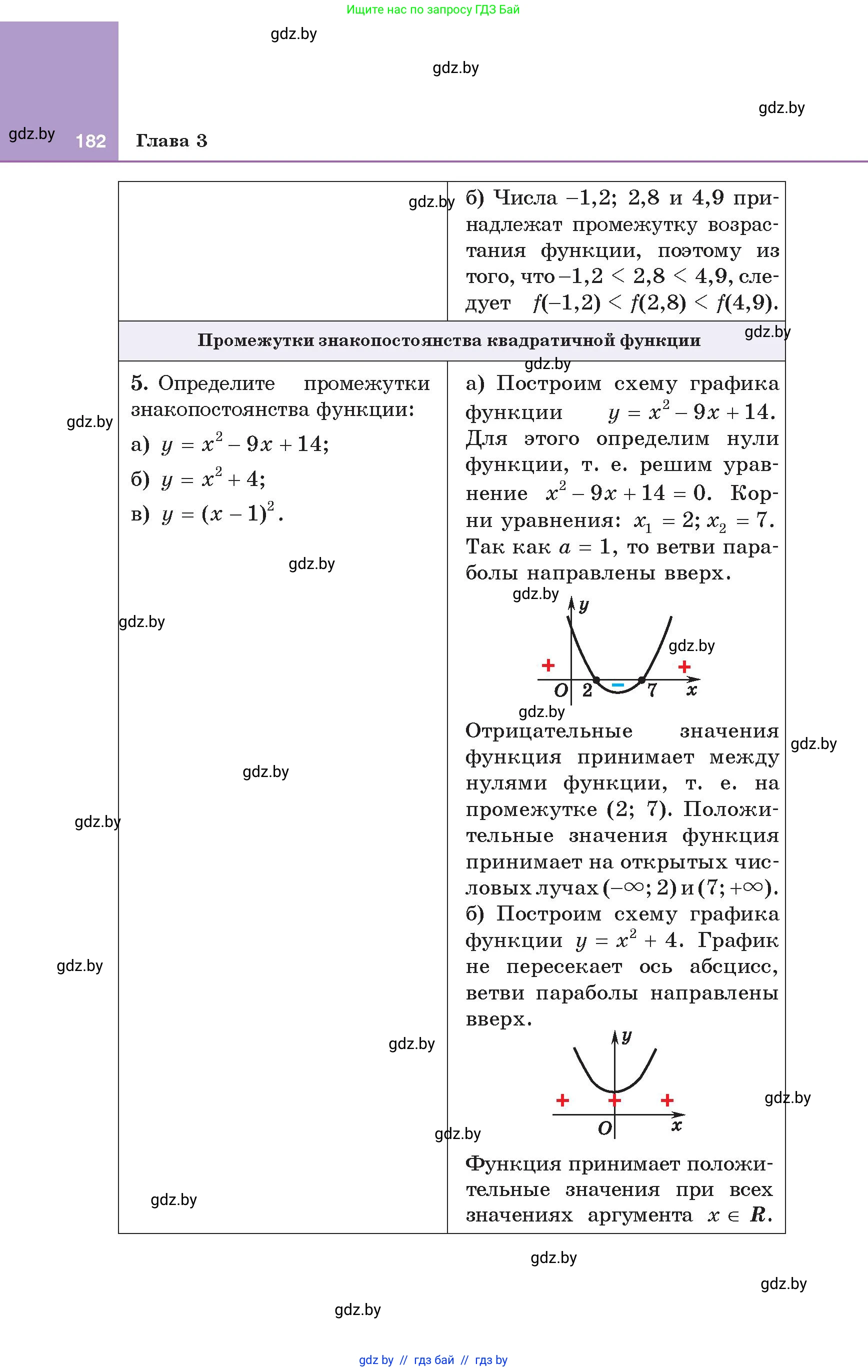 Алгебра, 8 класс Учебник, авторы: Арефьева Ирина Глебовна, Пирютко Ольга Николаевна, издательство Адукацыя i выхаванне, Минск, 2024, бирюзового цвета, страница 182