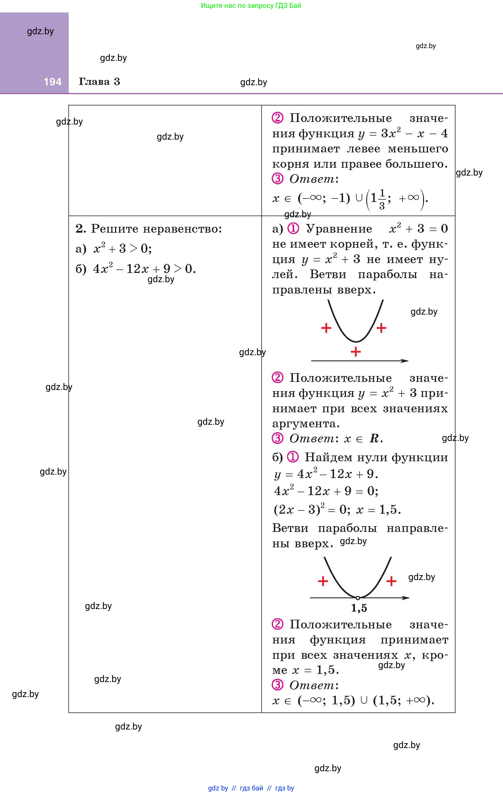 Алгебра, 8 класс Учебник, авторы: Арефьева Ирина Глебовна, Пирютко Ольга Николаевна, издательство Адукацыя i выхаванне, Минск, 2024, бирюзового цвета, страница 194