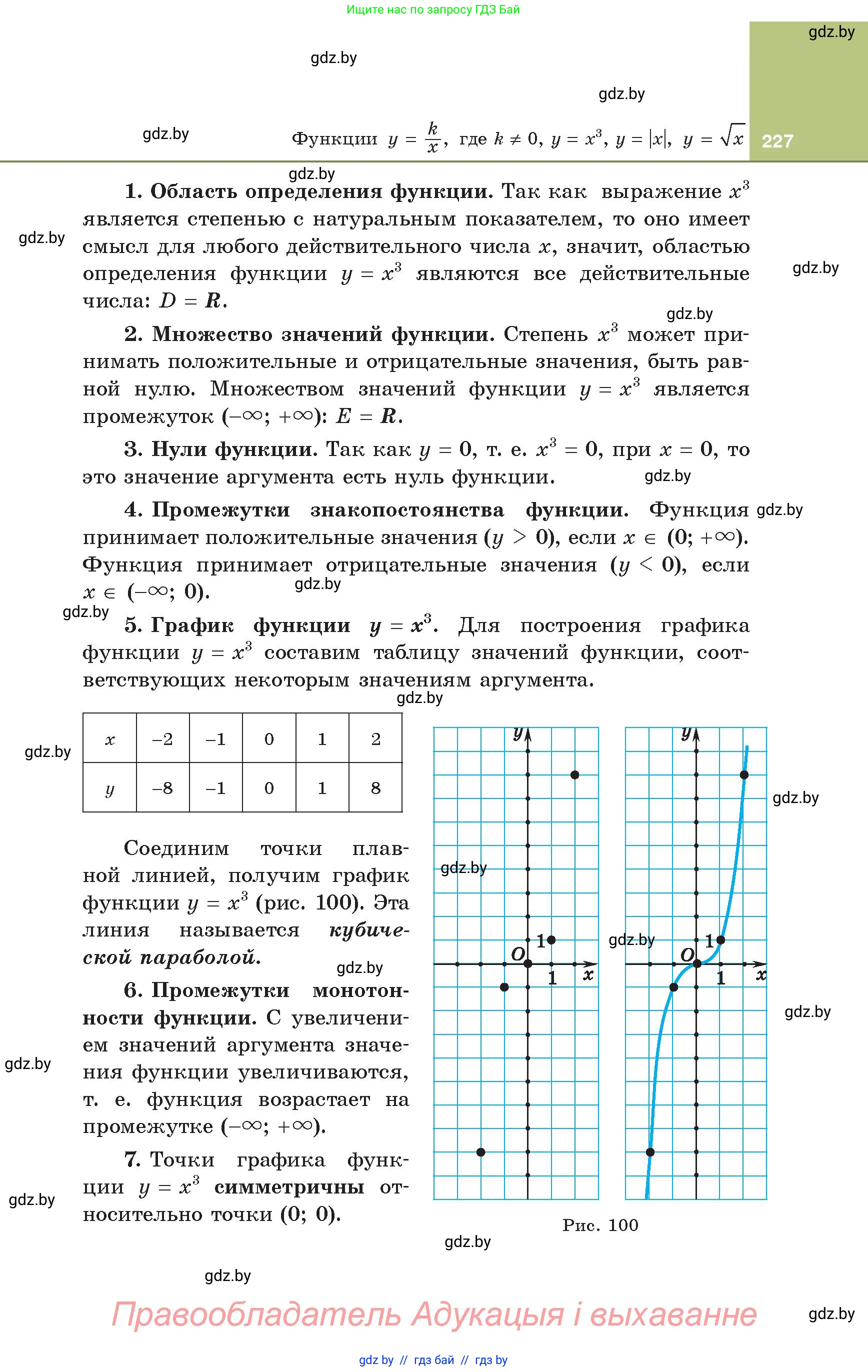 Алгебра, 8 класс Учебник, авторы: Арефьева Ирина Глебовна, Пирютко Ольга Николаевна, издательство Адукацыя i выхаванне, Минск, 2024, бирюзового цвета, страница 227
