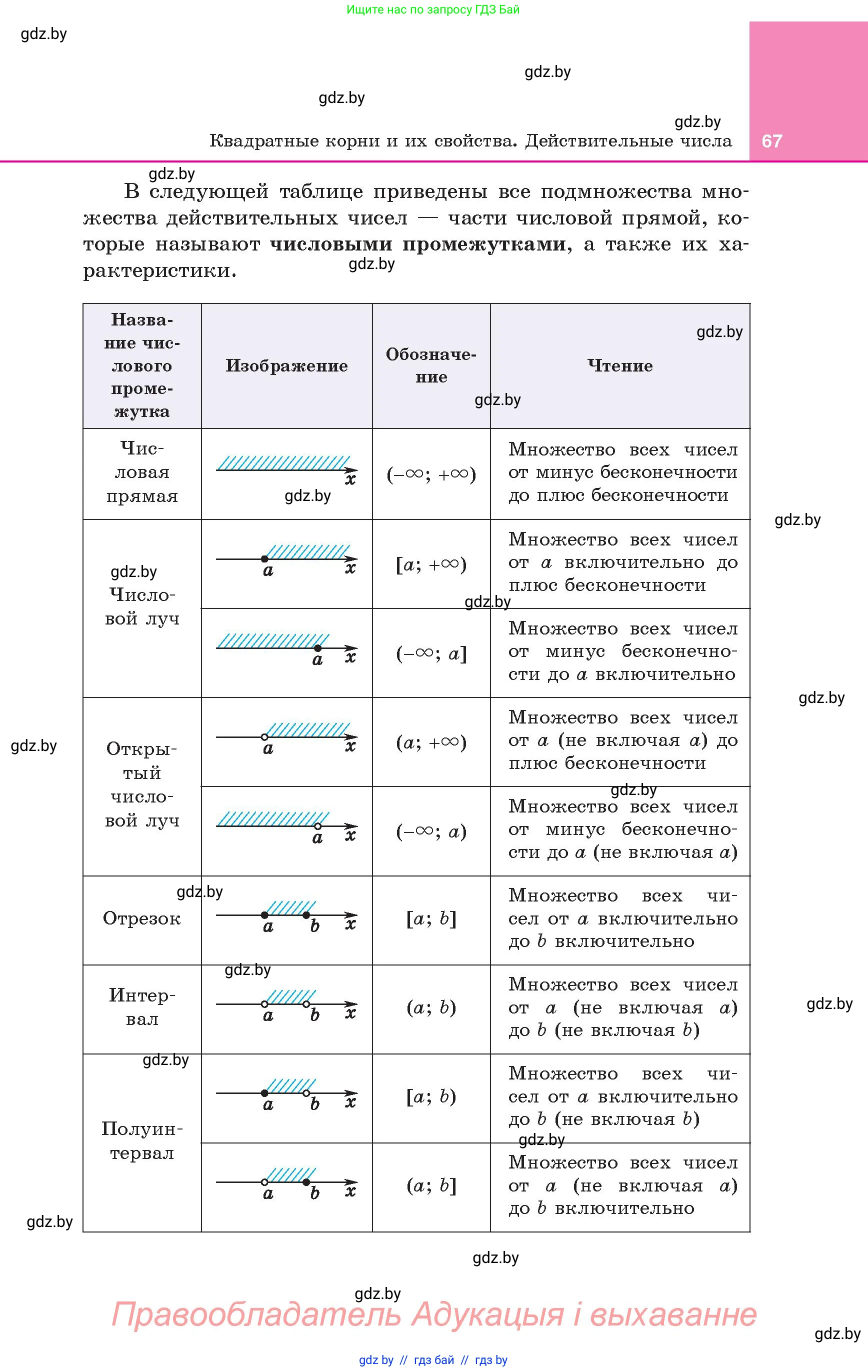 Алгебра, 8 класс Учебник, авторы: Арефьева Ирина Глебовна, Пирютко Ольга Николаевна, издательство Адукацыя i выхаванне, Минск, 2024, бирюзового цвета, страница 67