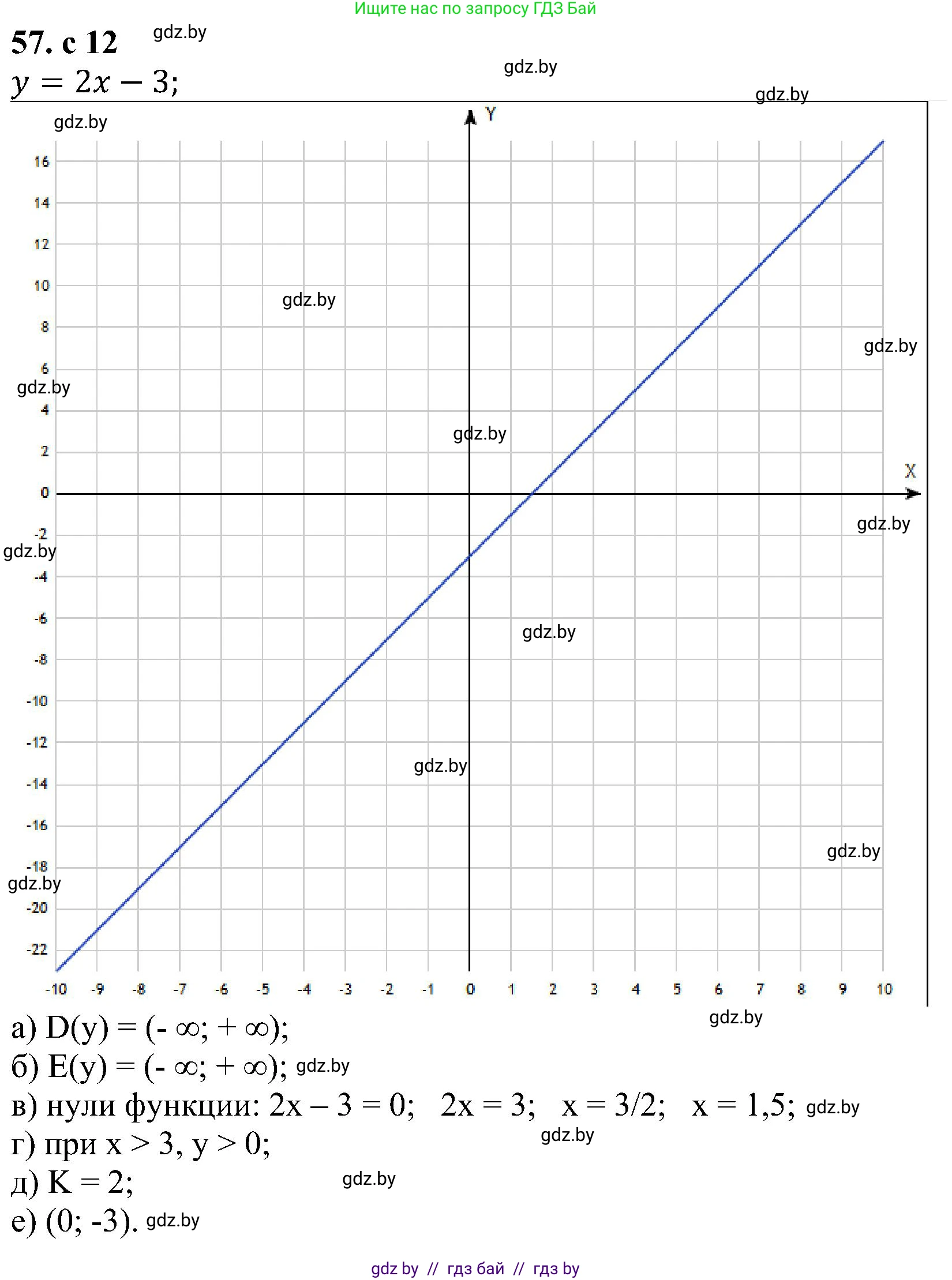 Алгебра, 8 класс Учебник, авторы: Арефьева Ирина Глебовна, Пирютко Ольга Николаевна, издательство Адукацыя i выхаванне, Минск, 2024, бирюзового цвета, страница 12, номер 57, Решение