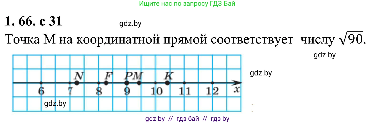 Алгебра, 8 класс Учебник, авторы: Арефьева Ирина Глебовна, Пирютко Ольга Николаевна, издательство Адукацыя i выхаванне, Минск, 2024, бирюзового цвета, страница 31, номер 1.66, Решение