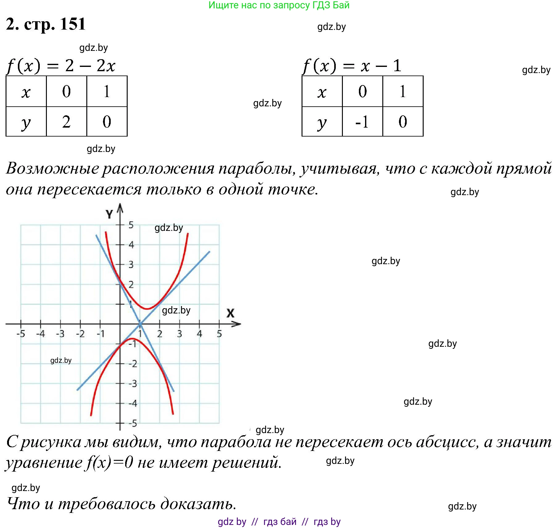Алгебра, 8 класс Учебник, авторы: Арефьева Ирина Глебовна, Пирютко Ольга Николаевна, издательство Адукацыя i выхаванне, Минск, 2024, бирюзового цвета, страница 151, номер 2, Решение