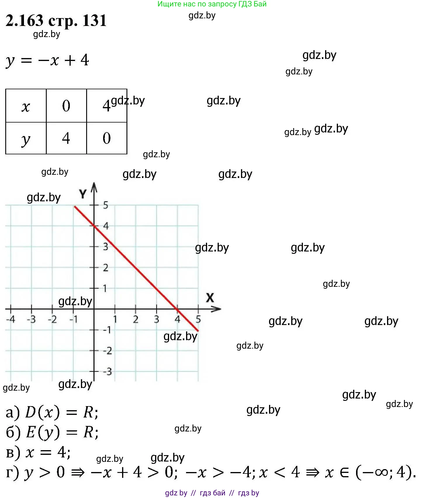 Алгебра, 8 класс Учебник, авторы: Арефьева Ирина Глебовна, Пирютко Ольга Николаевна, издательство Адукацыя i выхаванне, Минск, 2024, бирюзового цвета, страница 131, номер 2.163, Решение