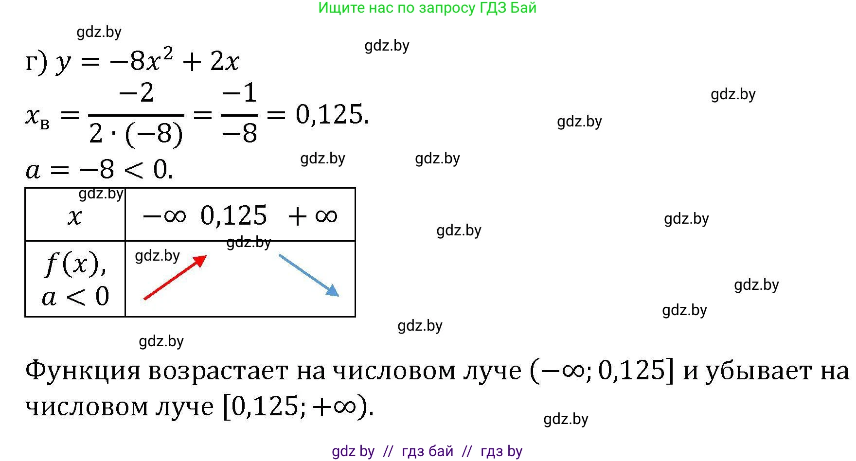Алгебра, 8 класс Учебник, авторы: Арефьева Ирина Глебовна, Пирютко Ольга Николаевна, издательство Адукацыя i выхаванне, Минск, 2024, бирюзового цвета, страница 188, номер 3.115, Решение (продолжение 2)