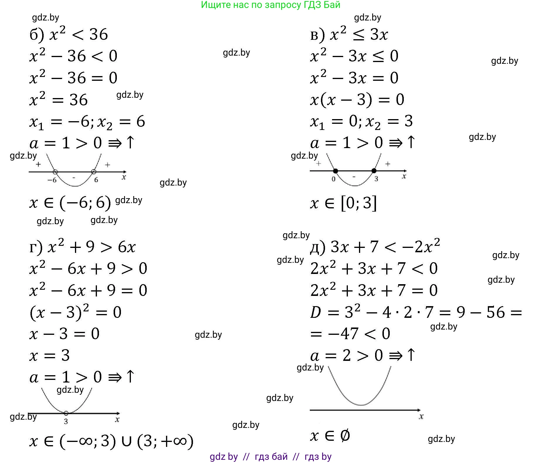 Алгебра, 8 класс Учебник, авторы: Арефьева Ирина Глебовна, Пирютко Ольга Николаевна, издательство Адукацыя i выхаванне, Минск, 2024, бирюзового цвета, страница 200, номер 3.175, Решение (продолжение 2)