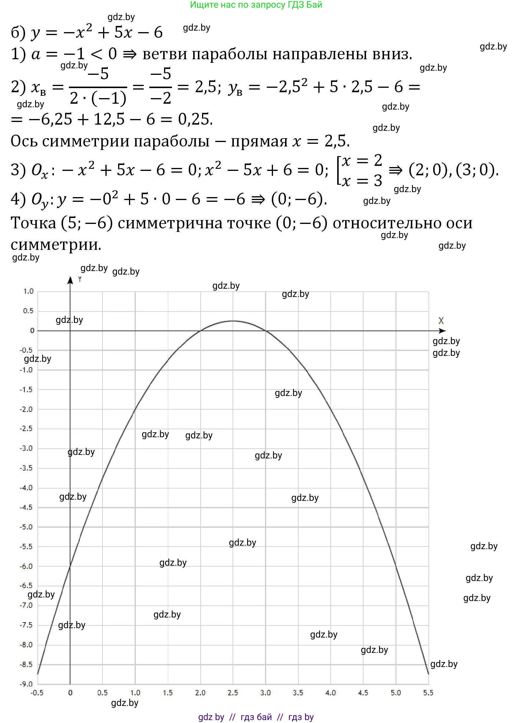 Алгебра, 8 класс Учебник, авторы: Арефьева Ирина Глебовна, Пирютко Ольга Николаевна, издательство Адукацыя i выхаванне, Минск, 2024, бирюзового цвета, страница 167, номер 3.24, Решение (продолжение 2)