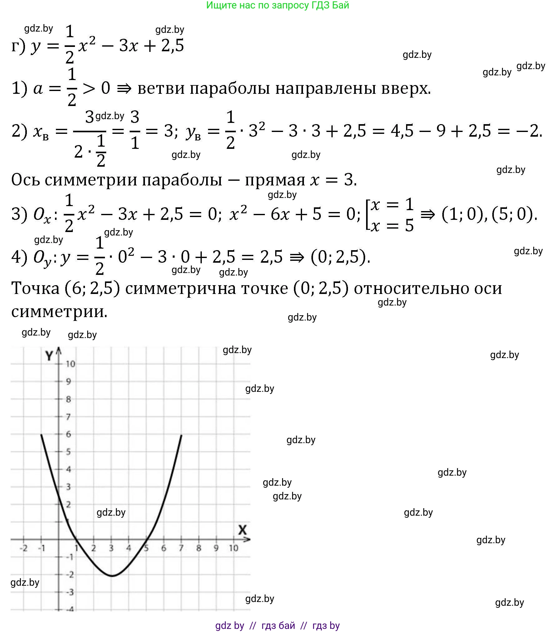 Алгебра, 8 класс Учебник, авторы: Арефьева Ирина Глебовна, Пирютко Ольга Николаевна, издательство Адукацыя i выхаванне, Минск, 2024, бирюзового цвета, страница 167, номер 3.24, Решение (продолжение 4)
