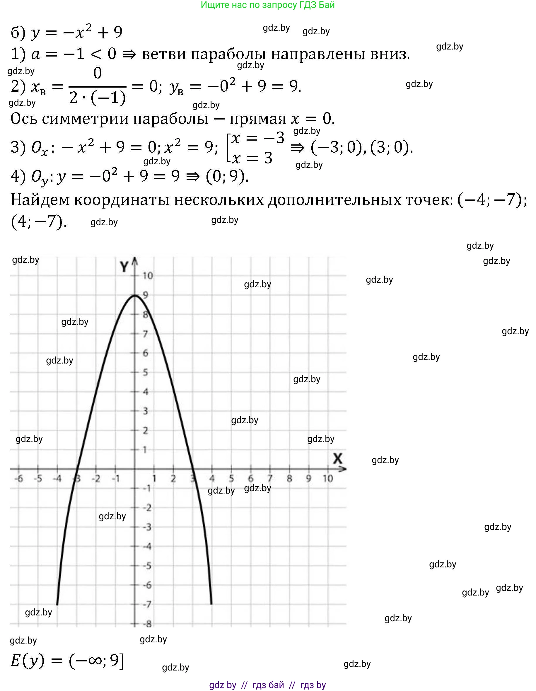 Алгебра, 8 класс Учебник, авторы: Арефьева Ирина Глебовна, Пирютко Ольга Николаевна, издательство Адукацыя i выхаванне, Минск, 2024, бирюзового цвета, страница 167, номер 3.25, Решение (продолжение 2)