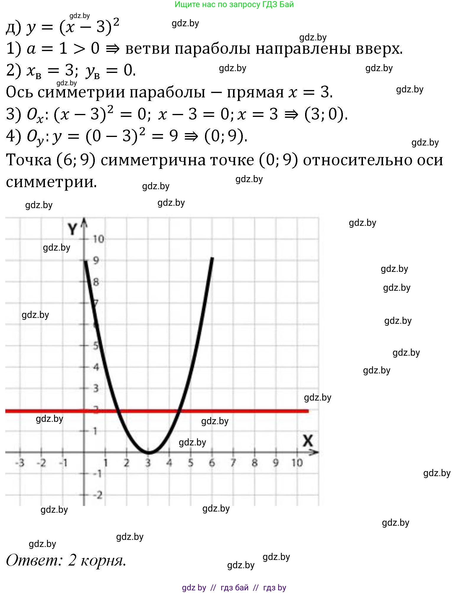 Алгебра, 8 класс Учебник, авторы: Арефьева Ирина Глебовна, Пирютко Ольга Николаевна, издательство Адукацыя i выхаванне, Минск, 2024, бирюзового цвета, страница 168, номер 3.29, Решение (продолжение 5)
