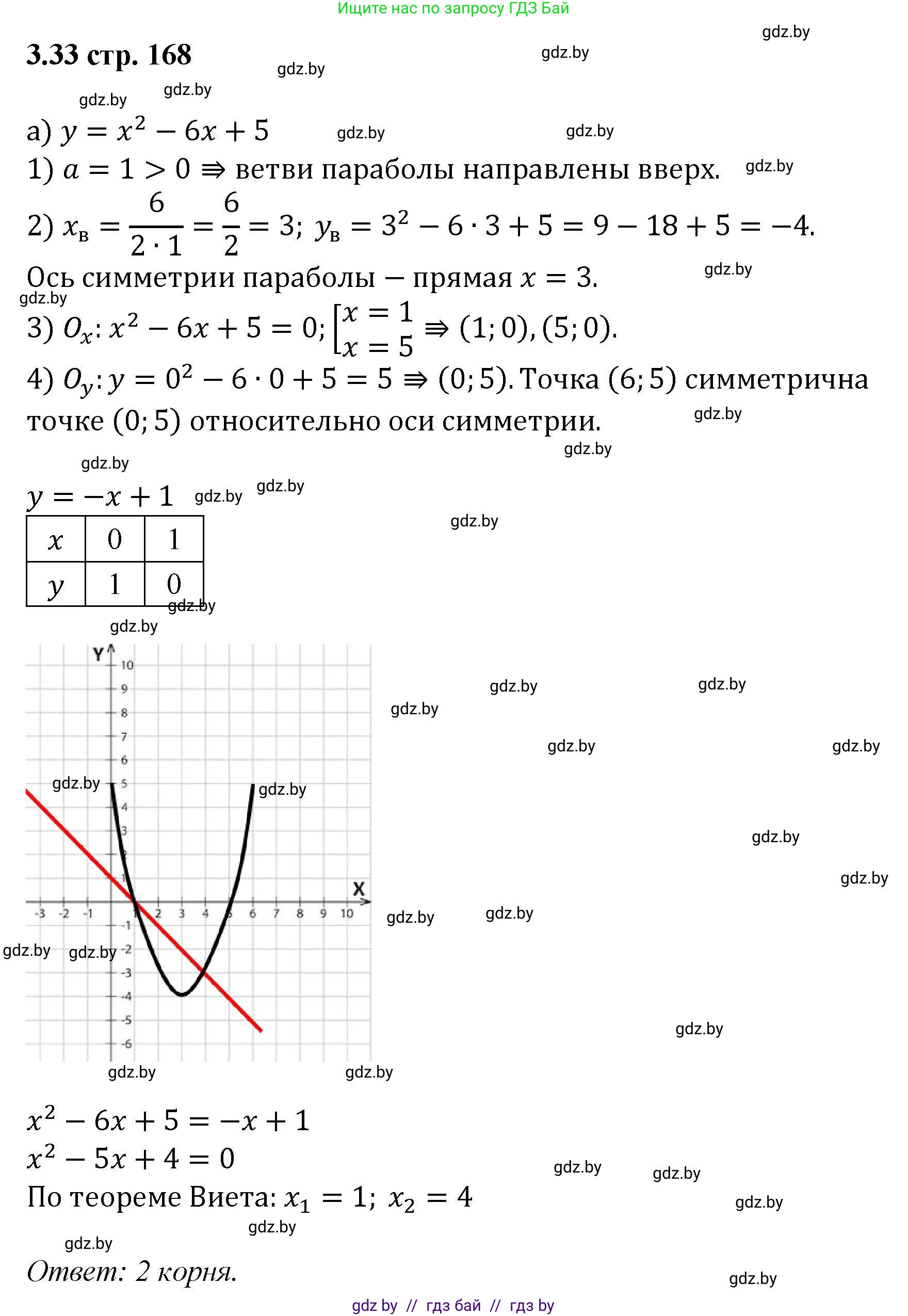 Алгебра, 8 класс Учебник, авторы: Арефьева Ирина Глебовна, Пирютко Ольга Николаевна, издательство Адукацыя i выхаванне, Минск, 2024, бирюзового цвета, страница 168, номер 3.33, Решение