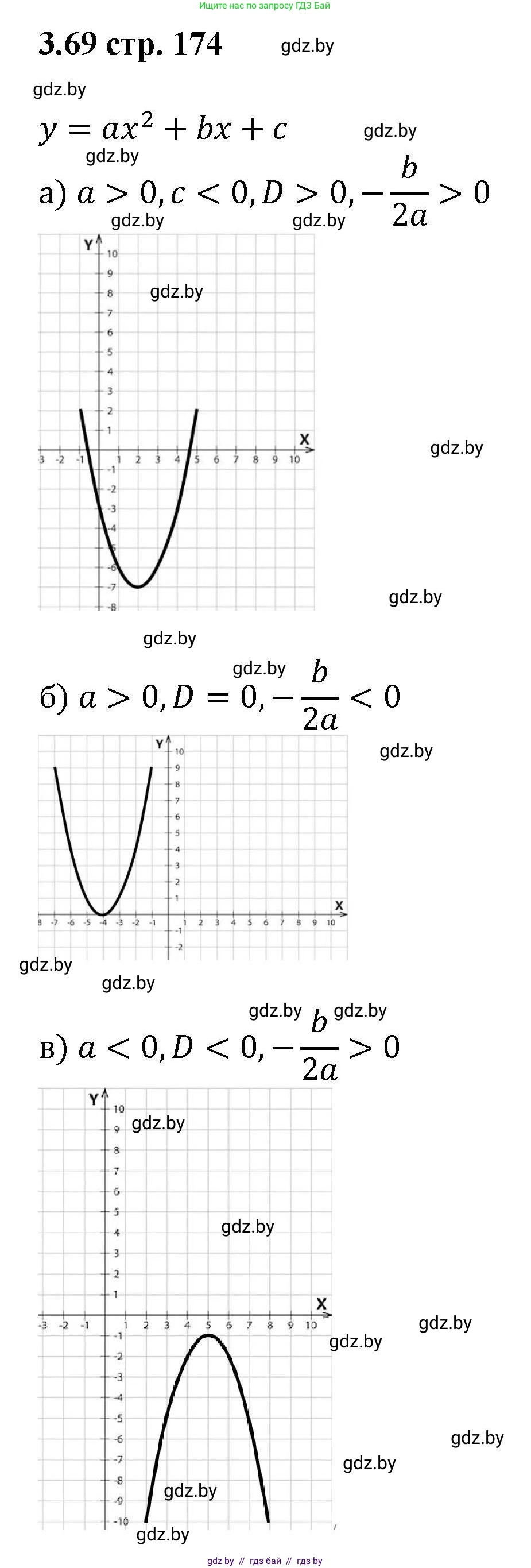 Алгебра, 8 класс Учебник, авторы: Арефьева Ирина Глебовна, Пирютко Ольга Николаевна, издательство Адукацыя i выхаванне, Минск, 2024, бирюзового цвета, страница 174, номер 3.69, Решение