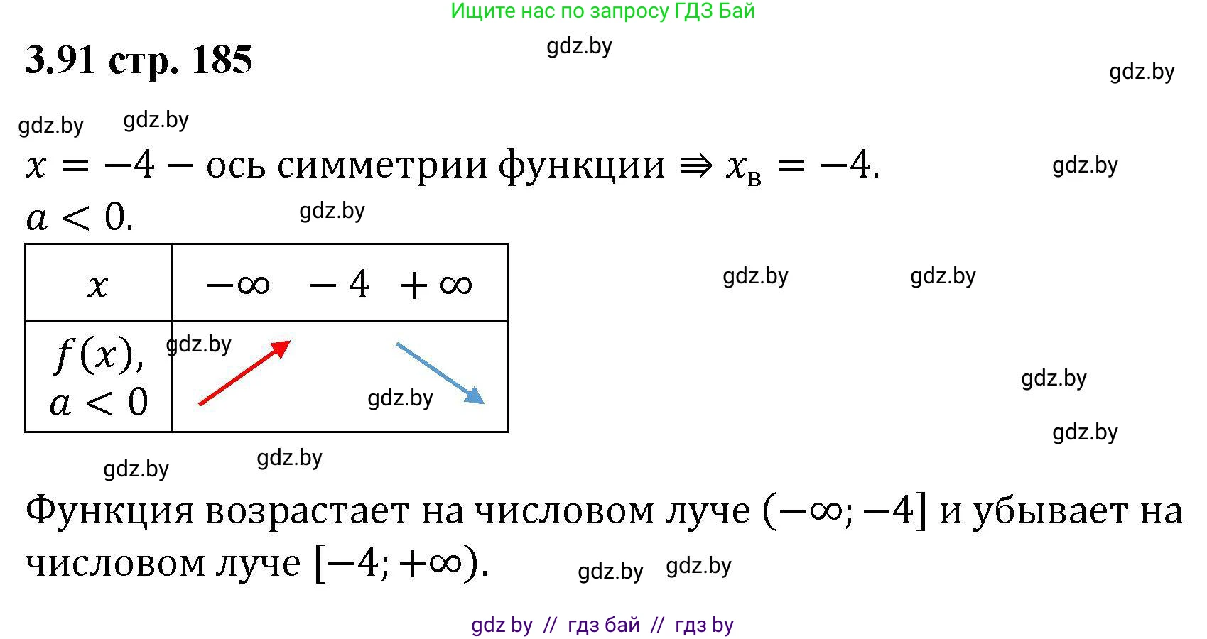 Алгебра, 8 класс Учебник, авторы: Арефьева Ирина Глебовна, Пирютко Ольга Николаевна, издательство Адукацыя i выхаванне, Минск, 2024, бирюзового цвета, страница 185, номер 3.91, Решение