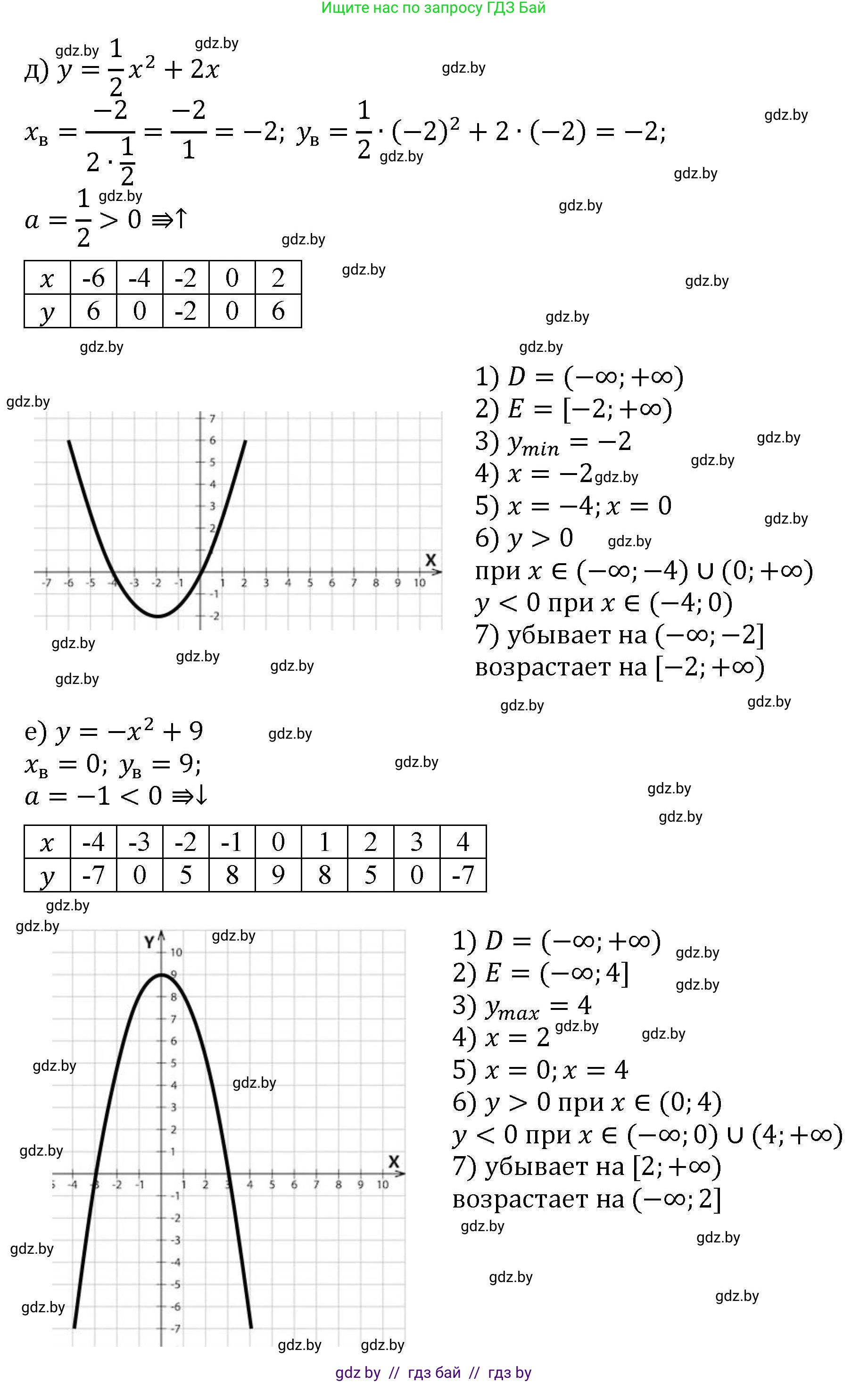 Алгебра, 8 класс Учебник, авторы: Арефьева Ирина Глебовна, Пирютко Ольга Николаевна, издательство Адукацыя i выхаванне, Минск, 2024, бирюзового цвета, страница 250, номер 29, Решение (продолжение 3)