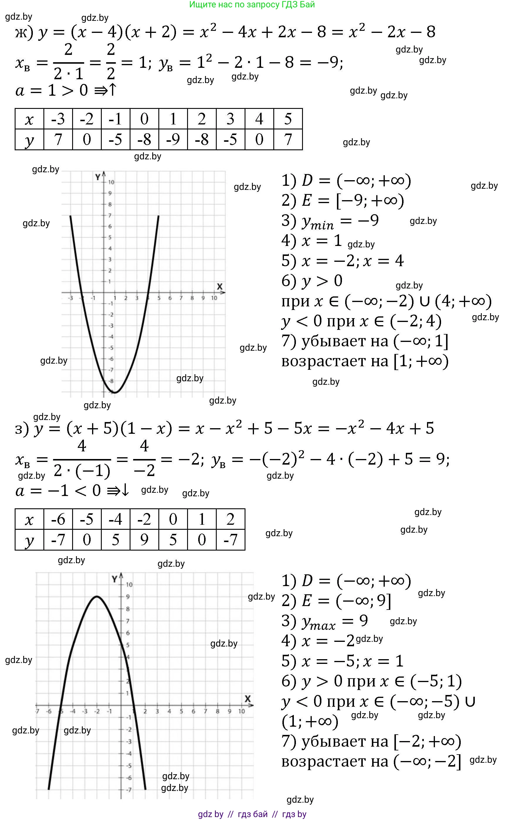 Алгебра, 8 класс Учебник, авторы: Арефьева Ирина Глебовна, Пирютко Ольга Николаевна, издательство Адукацыя i выхаванне, Минск, 2024, бирюзового цвета, страница 250, номер 29, Решение (продолжение 4)