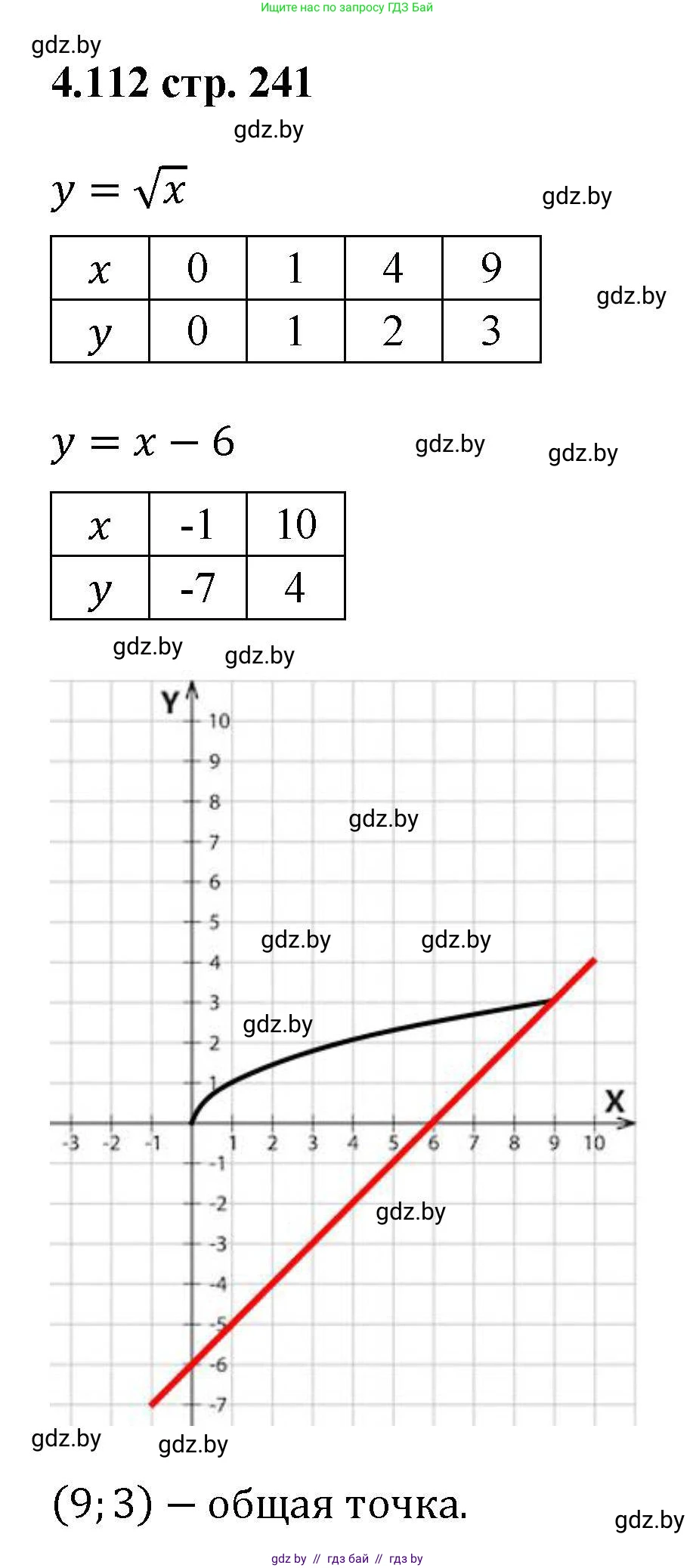Алгебра, 8 класс Учебник, авторы: Арефьева Ирина Глебовна, Пирютко Ольга Николаевна, издательство Адукацыя i выхаванне, Минск, 2024, бирюзового цвета, страница 241, номер 4.112, Решение