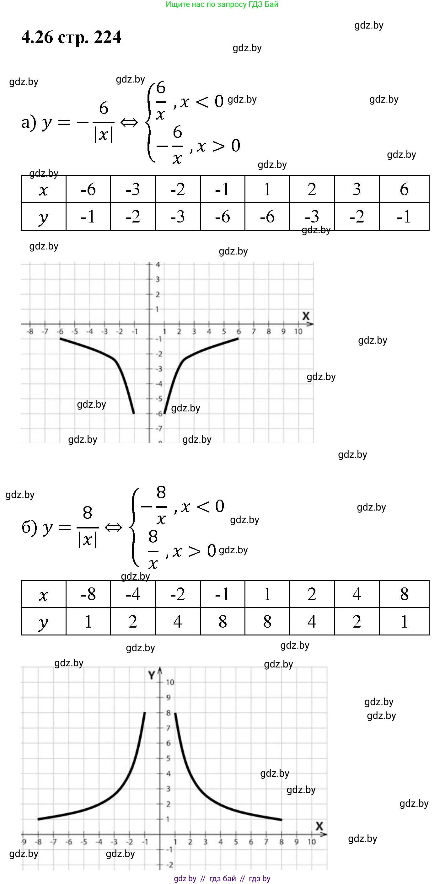 Алгебра, 8 класс Учебник, авторы: Арефьева Ирина Глебовна, Пирютко Ольга Николаевна, издательство Адукацыя i выхаванне, Минск, 2024, бирюзового цвета, страница 224, номер 4.26, Решение