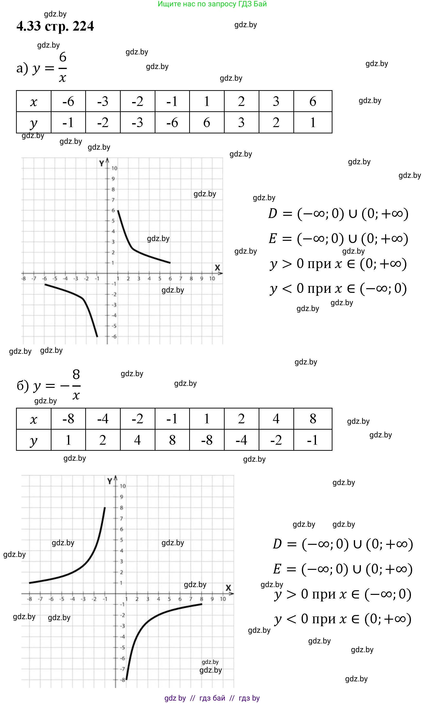 Алгебра, 8 класс Учебник, авторы: Арефьева Ирина Глебовна, Пирютко Ольга Николаевна, издательство Адукацыя i выхаванне, Минск, 2024, бирюзового цвета, страница 224, номер 4.33, Решение