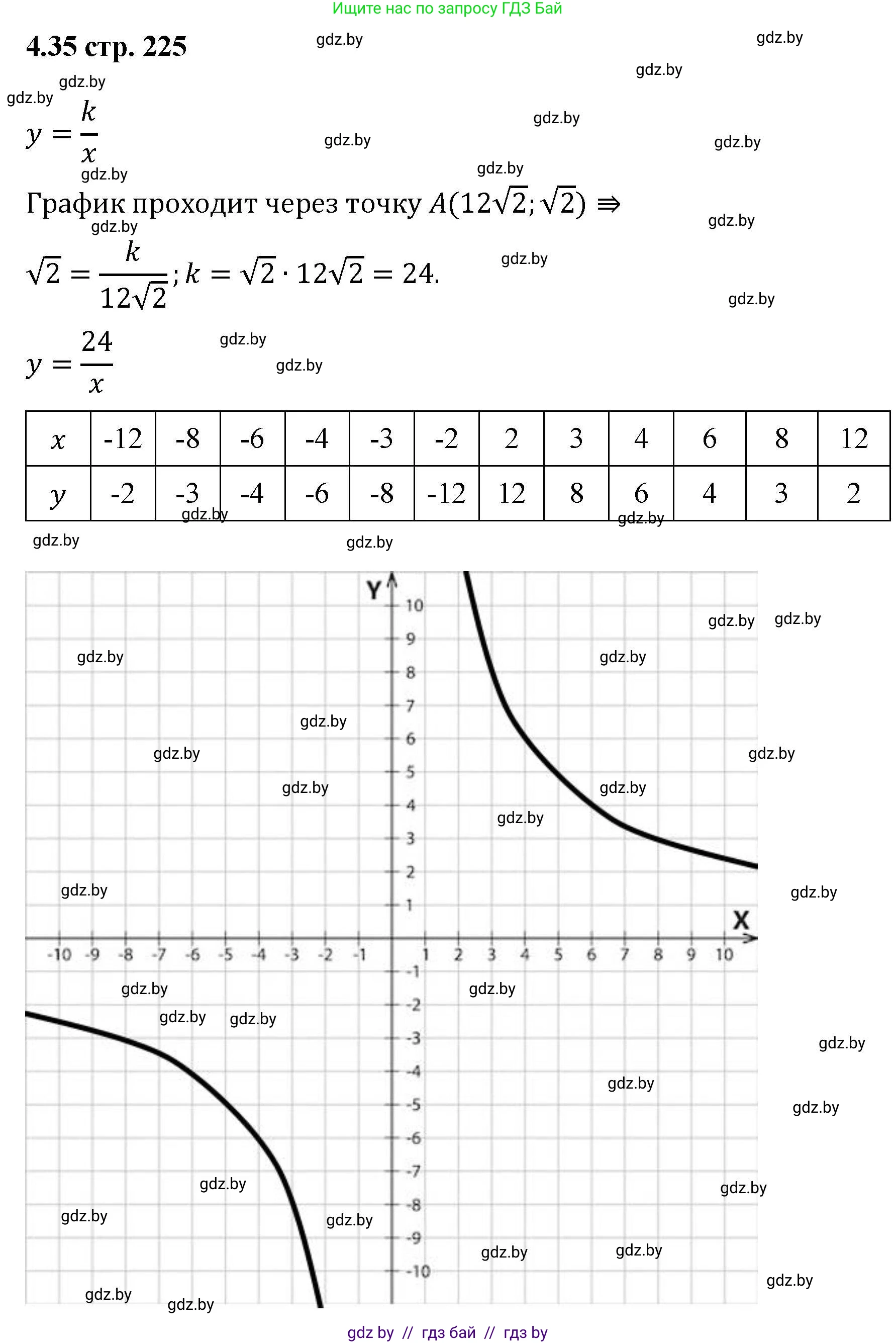 Алгебра, 8 класс Учебник, авторы: Арефьева Ирина Глебовна, Пирютко Ольга Николаевна, издательство Адукацыя i выхаванне, Минск, 2024, бирюзового цвета, страница 225, номер 4.35, Решение