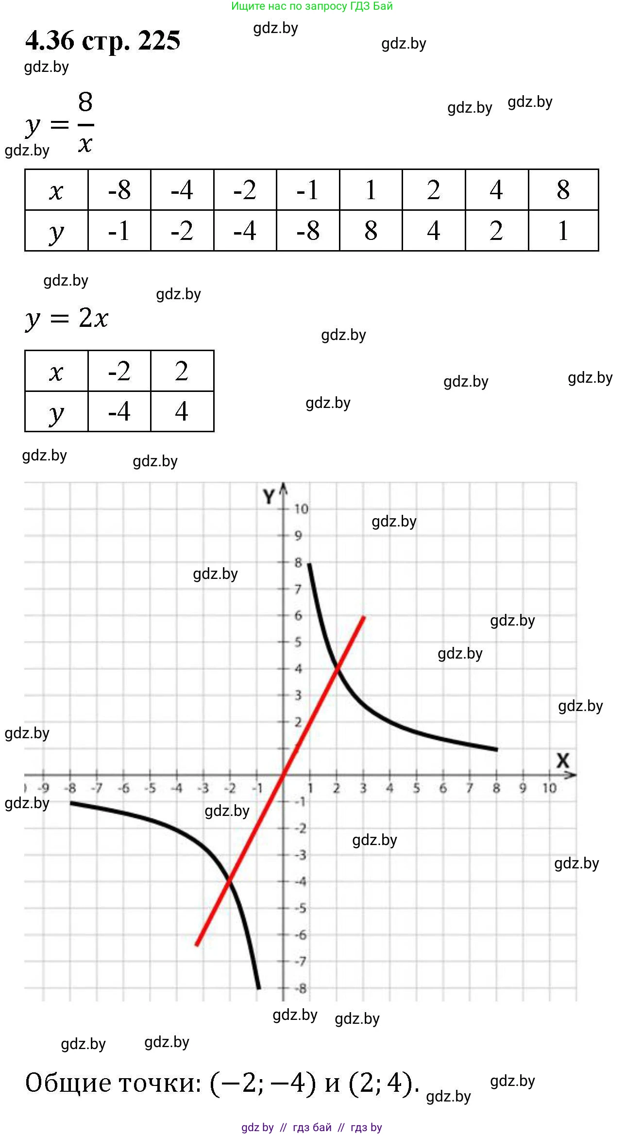 Алгебра, 8 класс Учебник, авторы: Арефьева Ирина Глебовна, Пирютко Ольга Николаевна, издательство Адукацыя i выхаванне, Минск, 2024, бирюзового цвета, страница 225, номер 4.36, Решение