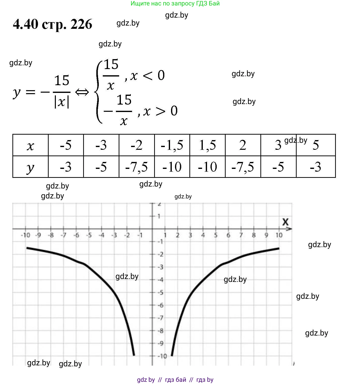 Алгебра, 8 класс Учебник, авторы: Арефьева Ирина Глебовна, Пирютко Ольга Николаевна, издательство Адукацыя i выхаванне, Минск, 2024, бирюзового цвета, страница 226, номер 4.40, Решение