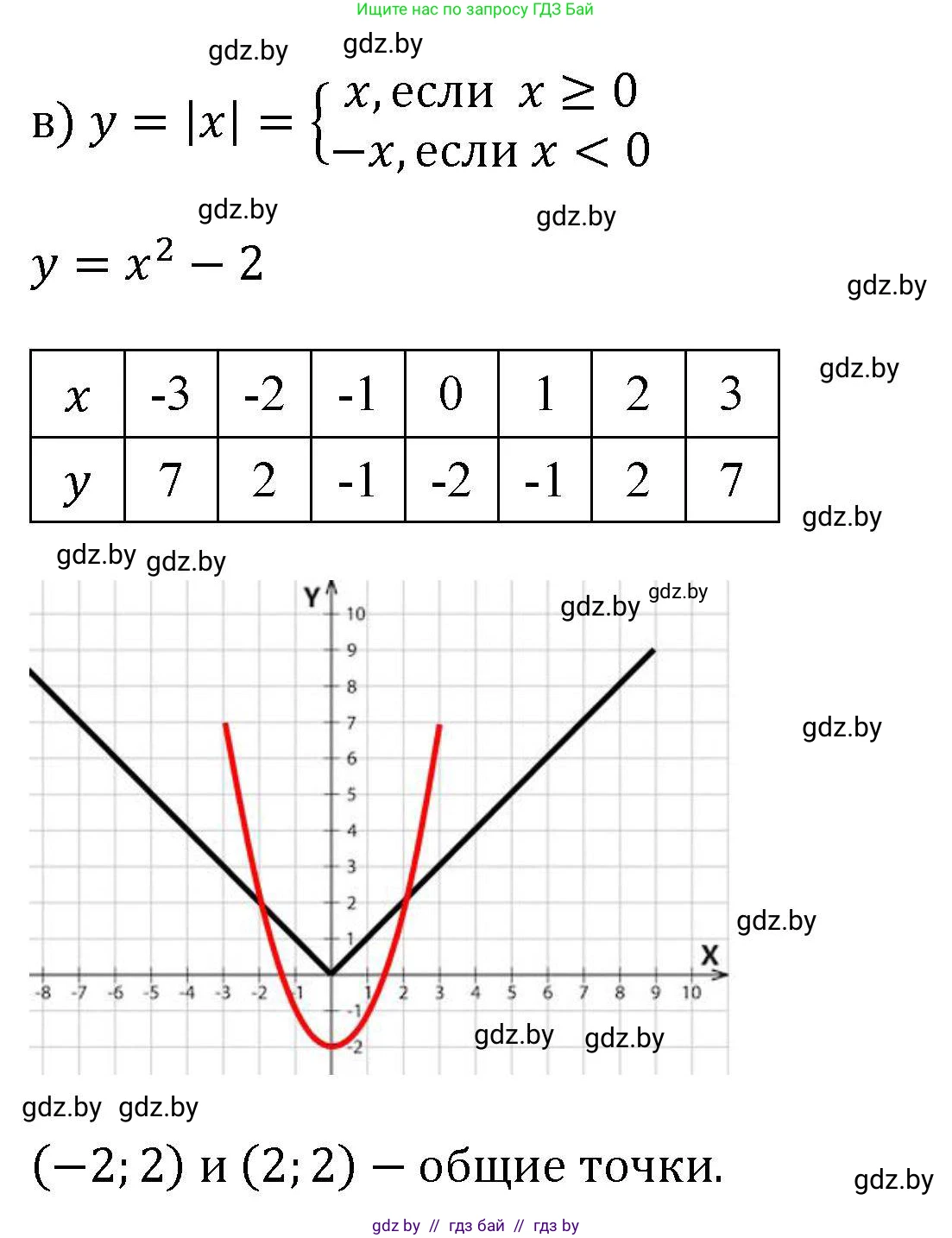Алгебра, 8 класс Учебник, авторы: Арефьева Ирина Глебовна, Пирютко Ольга Николаевна, издательство Адукацыя i выхаванне, Минск, 2024, бирюзового цвета, страница 235, номер 4.71, Решение (продолжение 2)