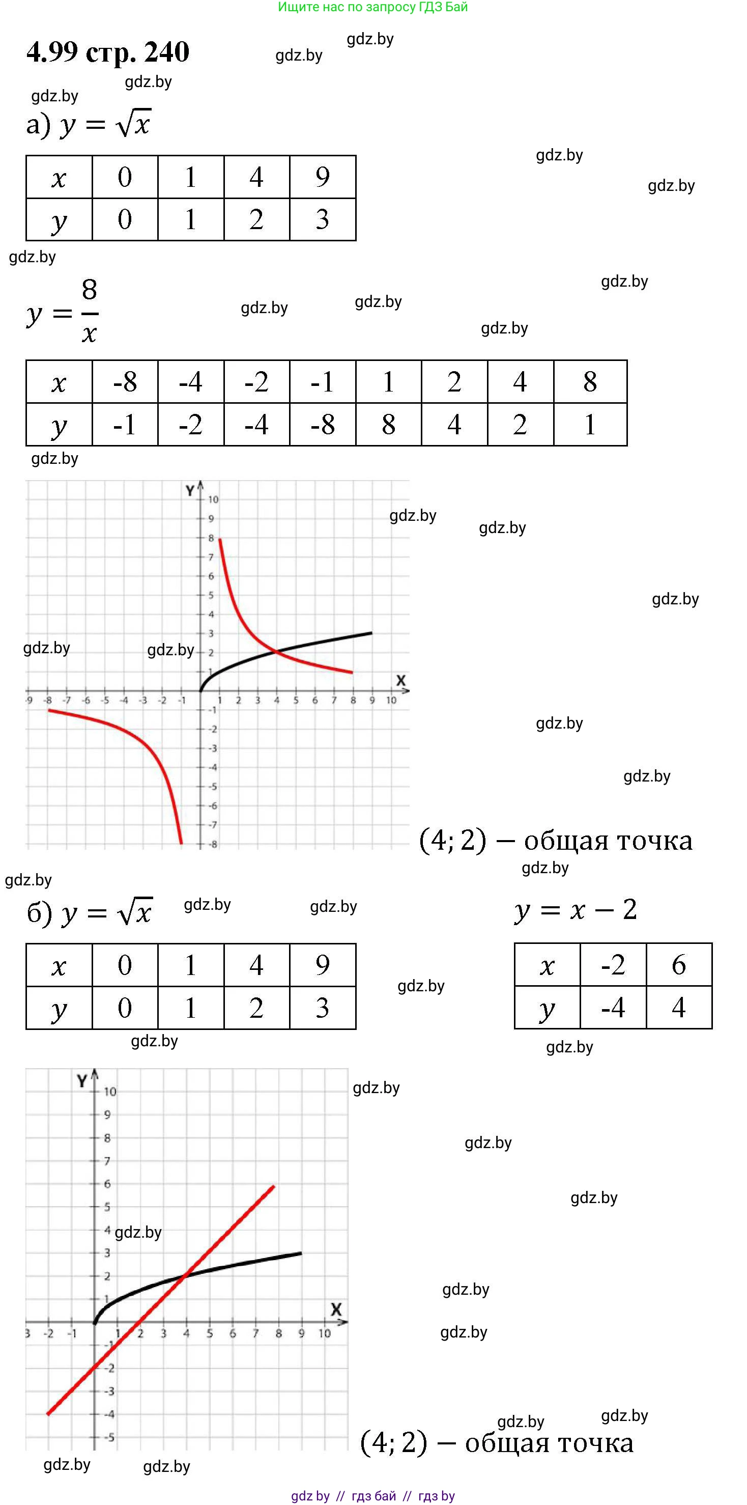 Алгебра, 8 класс Учебник, авторы: Арефьева Ирина Глебовна, Пирютко Ольга Николаевна, издательство Адукацыя i выхаванне, Минск, 2024, бирюзового цвета, страница 240, номер 4.99, Решение