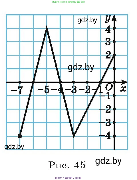 Алгебра, 9 класс Учебник, авторы: Арефьева Ирина Глебовна, Пирютко Ольга Николаевна, издательство Народная асвета, Минск, 2019, голубого цвета, страница 117, номер 2.119, Условие (продолжение 2)