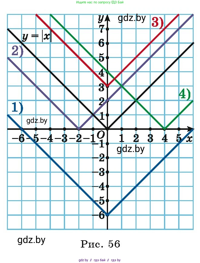 Алгебра, 9 класс Учебник, авторы: Арефьева Ирина Глебовна, Пирютко Ольга Николаевна, издательство Народная асвета, Минск, 2019, голубого цвета, страница 126, номер 2.137, Условие (продолжение 2)