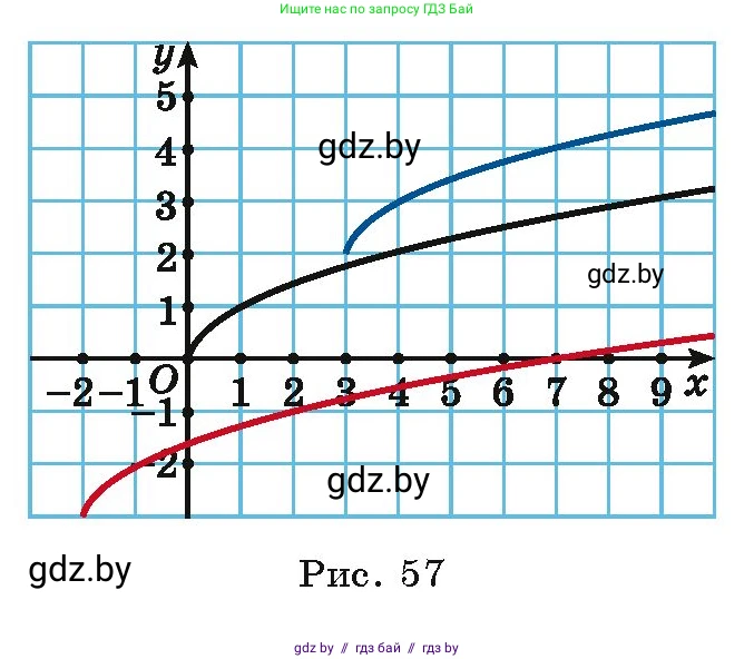 Алгебра, 9 класс Учебник, авторы: Арефьева Ирина Глебовна, Пирютко Ольга Николаевна, издательство Народная асвета, Минск, 2019, голубого цвета, страница 126, номер 2.139, Условие (продолжение 2)