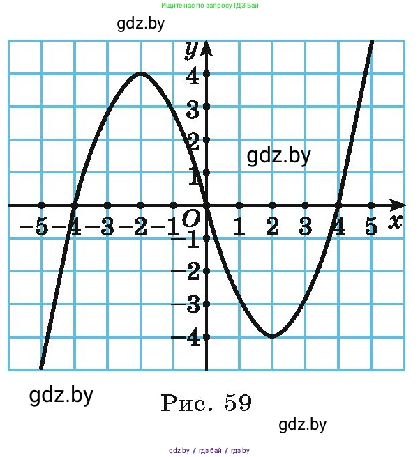 Алгебра, 9 класс Учебник, авторы: Арефьева Ирина Глебовна, Пирютко Ольга Николаевна, издательство Народная асвета, Минск, 2019, голубого цвета, страница 127, номер 2.145, Условие (продолжение 2)